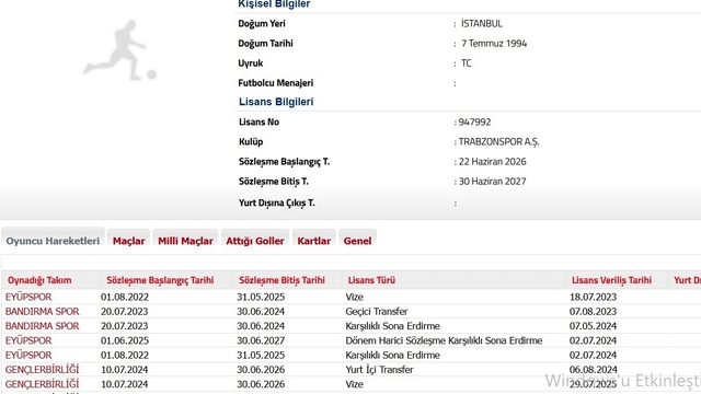 Trabzonspor, Metehan Mimaroğlu transferini TFF'ye bildirdi