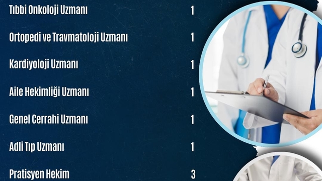 Tunceli'ye 9 hekim kadrosu tahsis edildi