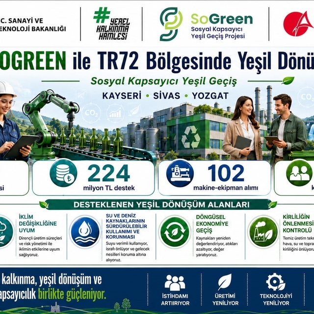 Kayseri, Sivas ve Yozgat'ta yeşil dönüşüm yatırımlarına güçlü destek