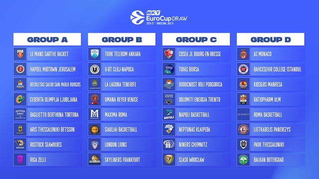 Tofas¸, BKT EuroCup'ta C Grubu'nda yer alacak