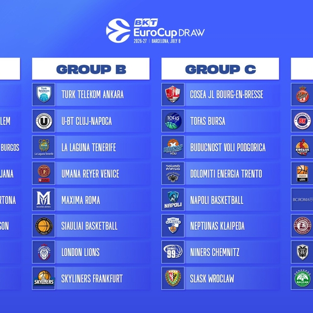 Tofas¸, BKT EuroCup'ta C Grubu'nda yer alacak