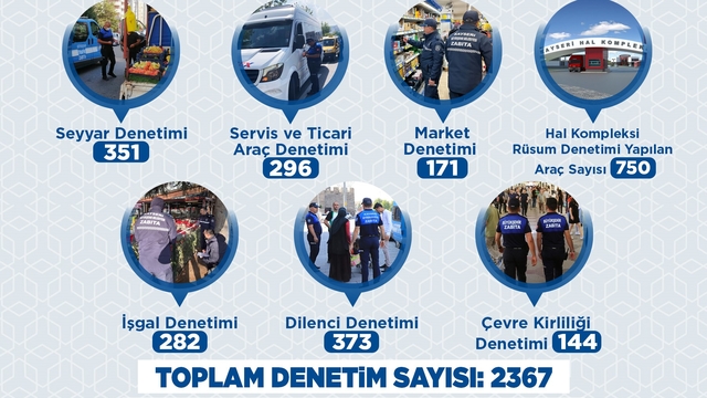 Büyükşehir Zabıtası Haziran'da 2 bin 367 denetimle kent düzenine güç kattı
