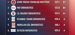 İYTE, öğrenci memnuniyetinde 2026'da da Türkiye birincisi oldu