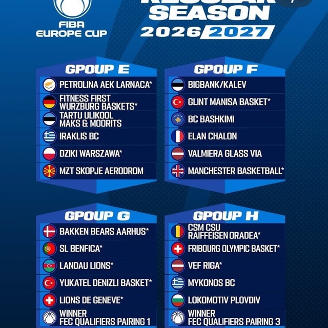 Denizli Basket elenirse FIBA Europe Cup'ta G Grubu'nda mücadele edecek