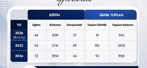 ADÜ'de Yaşam Boyu Öğrenme çalışmaları sürüyor