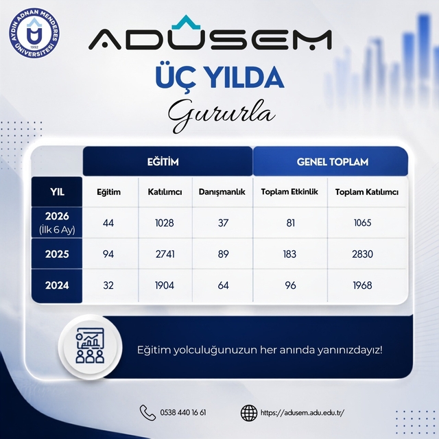 ADÜ'de Yaşam Boyu Öğrenme çalışmaları sürüyor