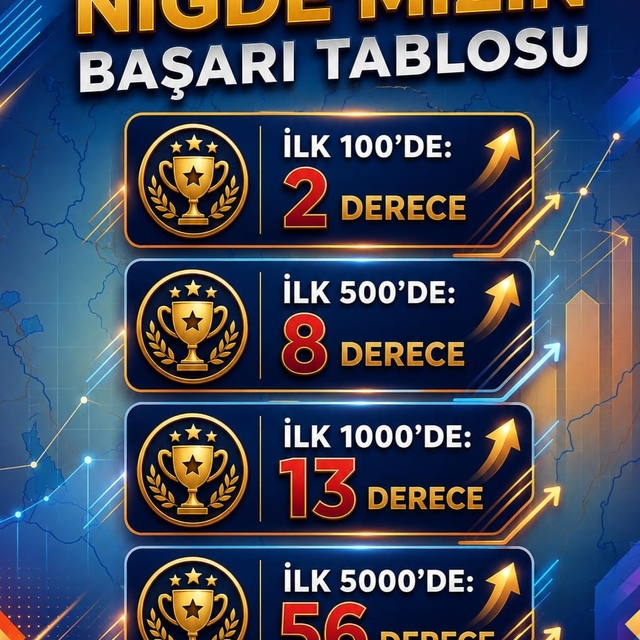 Niğde'den 2026 YKS'de 79 derece