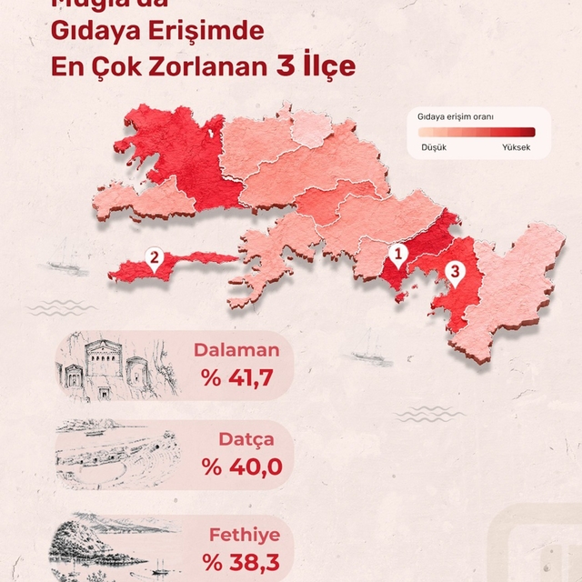 Muğla'nın sosyal politikaları için yeni yol haritası