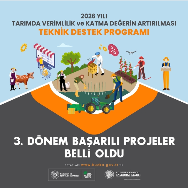 KUZKA, ntarımda veririm ve katma değeri artıracak 3 projeyi destekleyecek