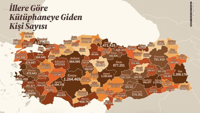 Başkan Yalçın: "Projelerimizle Talas'ta okuma devrimi gerçekleştirdik"
Kayseri, kütüphane kullanımında Türkiye 3.'sü oldu