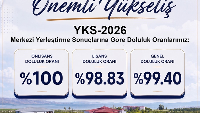 Van YYÜ'de kontenjanlar doldu: 4 bin 392 öğrenci yerleşti