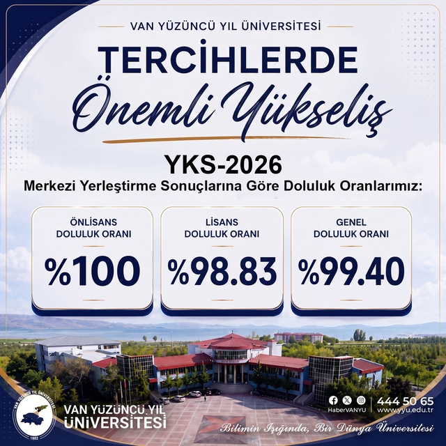 Van YYÜ'de kontenjanlar doldu: 4 bin 392 öğrenci yerleşti