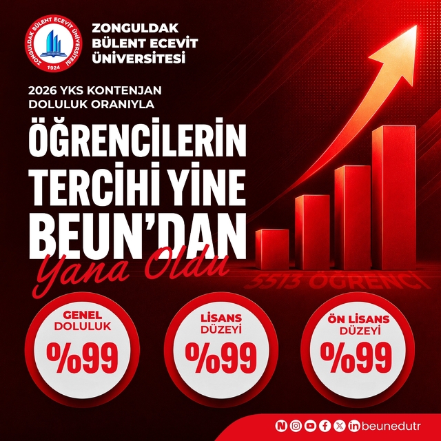 BEUN, 2026 YKS yerleştirmelerinde yüzde 99 doluluk oranına ulaştı