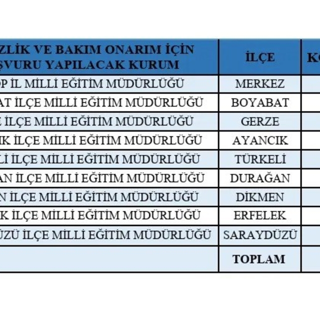 Sinop'ta 649 kişilik istihdam fırsatı