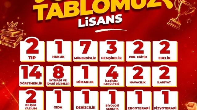 İLKEM'den YKS'de büyük başarı