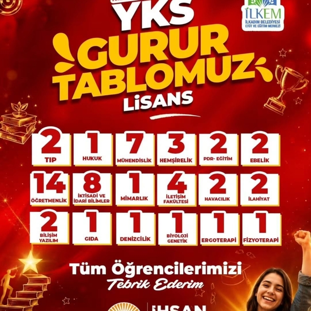 İLKEM'den YKS'de büyük başarı