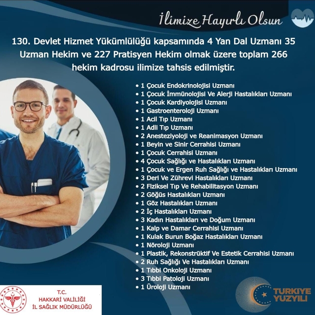 Hakkâri'ye 266 hekim kadrosu tahsis edildi