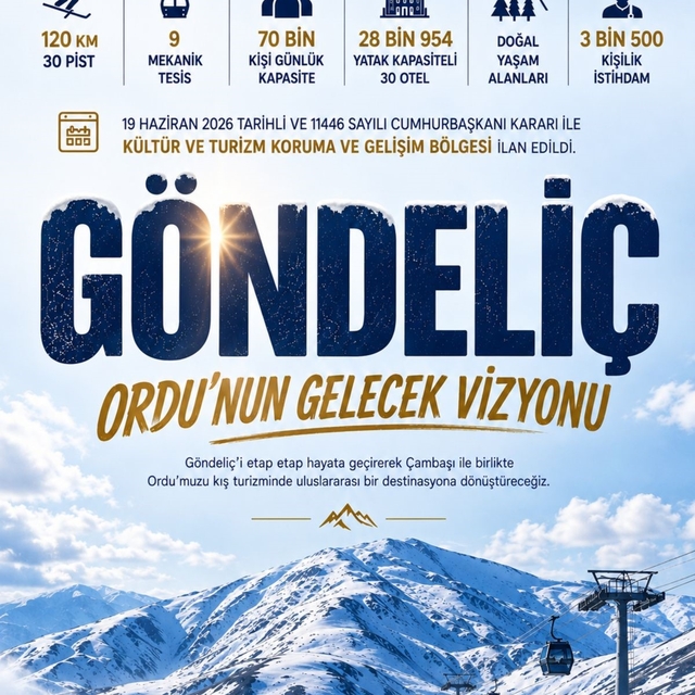 Ordu Göndeliç Dağı'na dev kış turizmi merkezi: 4 bin hektarlık tesis