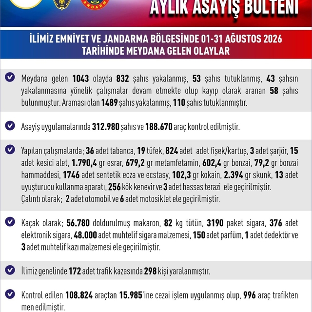 Elazığ'da asayiş uygulamaları: Bin 489 şahıs yakalandı