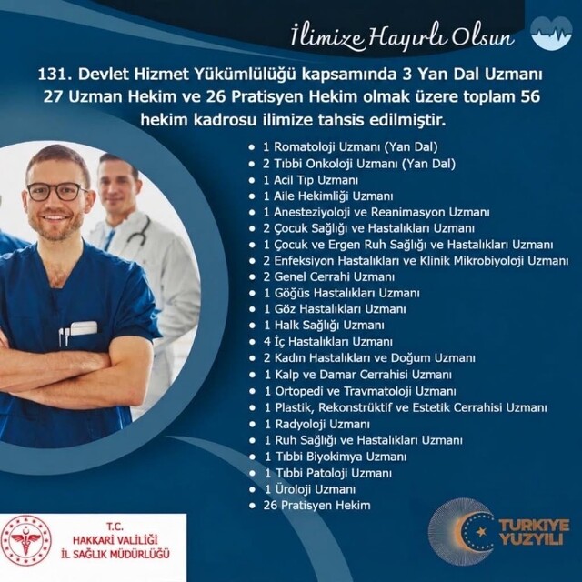 Hakkari'ye 56 hekim kadrosu tahsis edildi