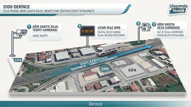 Kocaeli'de ağır vasıtalara dijital takip sistemi kurulacak